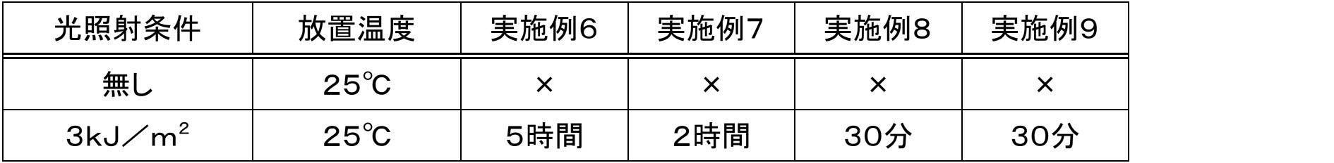 Figure JPOXMLDOC01-appb-T000009