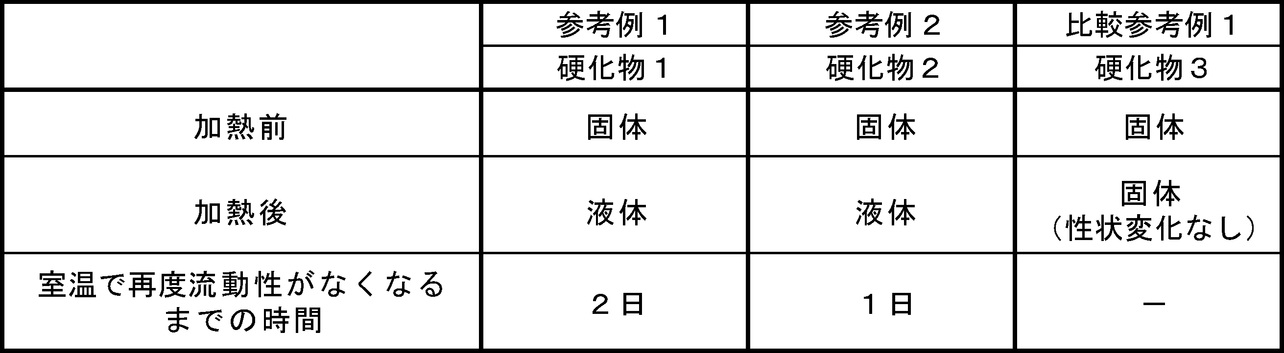 Figure JPOXMLDOC01-appb-T000007