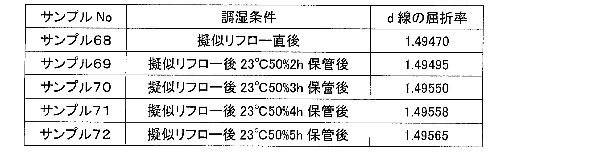 Figure JPOXMLDOC01-appb-T000024