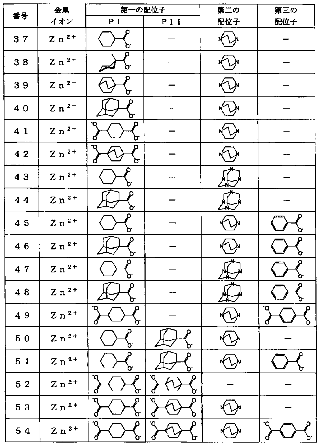 Figure JPOXMLDOC01-appb-T000012