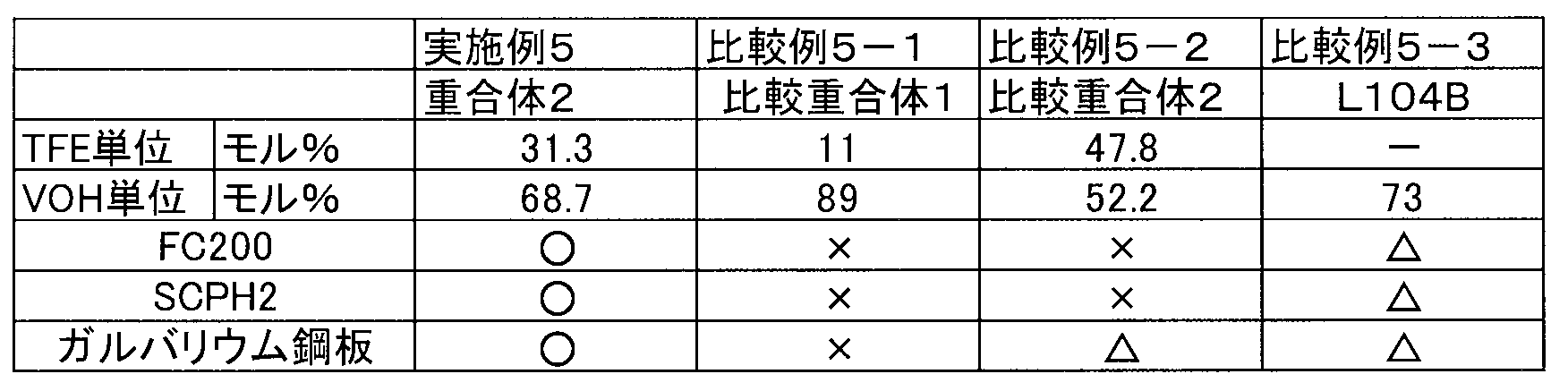 Figure JPOXMLDOC01-appb-T000028