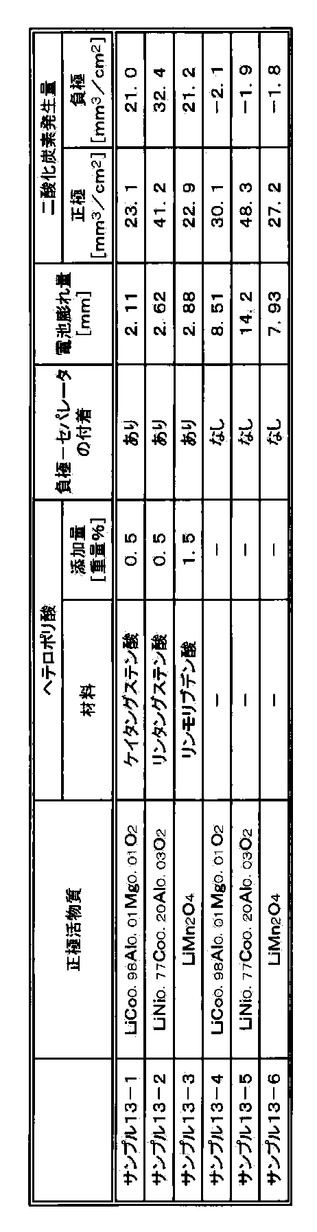 Figure JPOXMLDOC01-appb-T000020