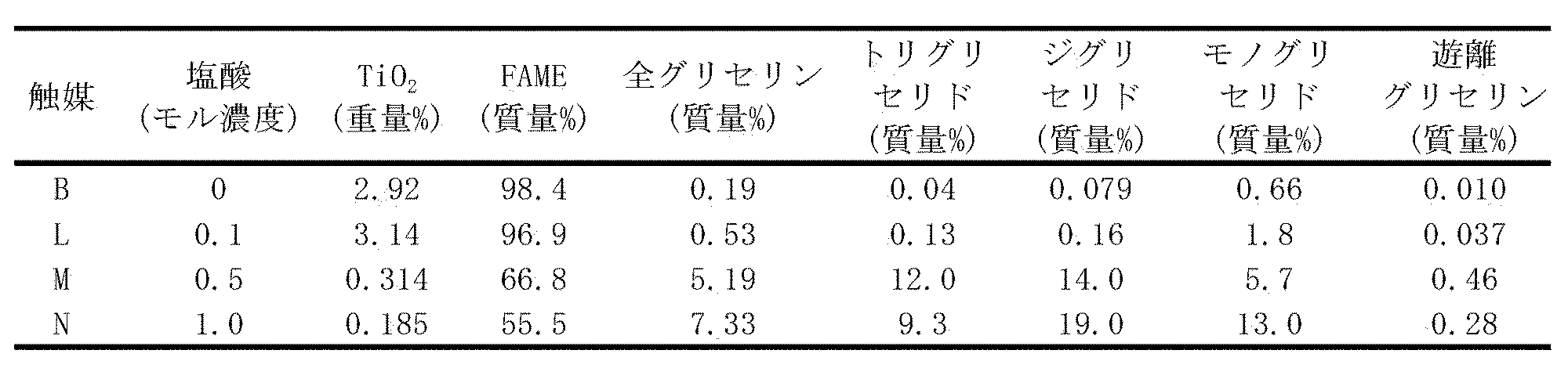 Figure JPOXMLDOC01-appb-T000020