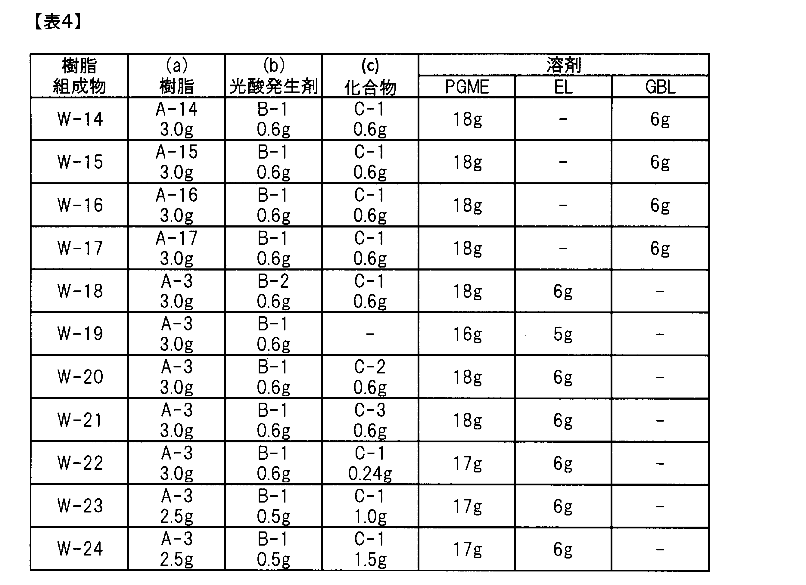 Figure JPOXMLDOC01-appb-T000038