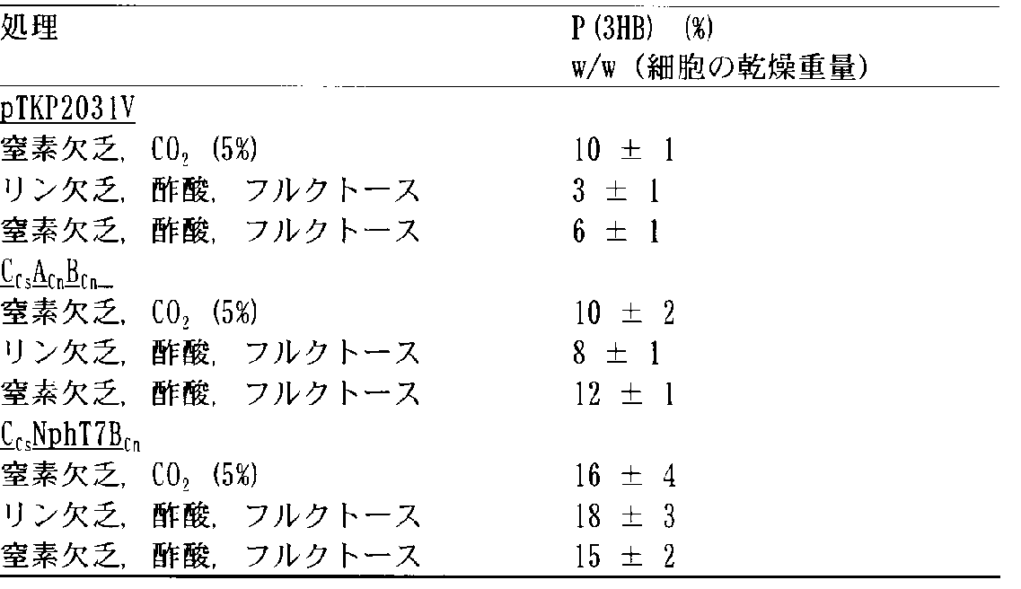Figure JPOXMLDOC01-appb-T000002