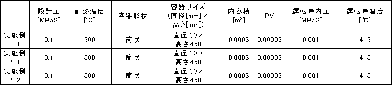Figure JPOXMLDOC01-appb-T000013