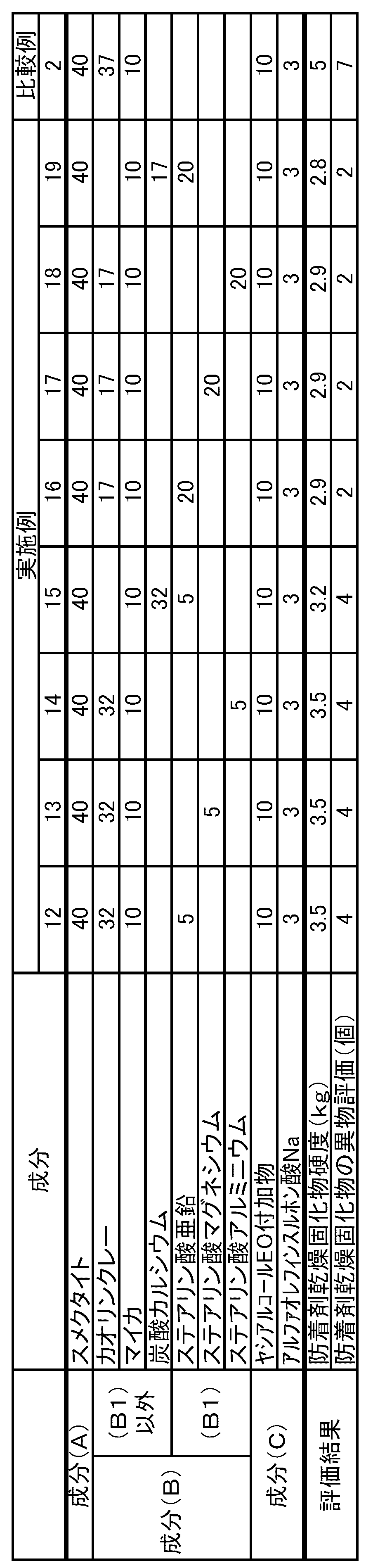 Figure JPOXMLDOC01-appb-T000002