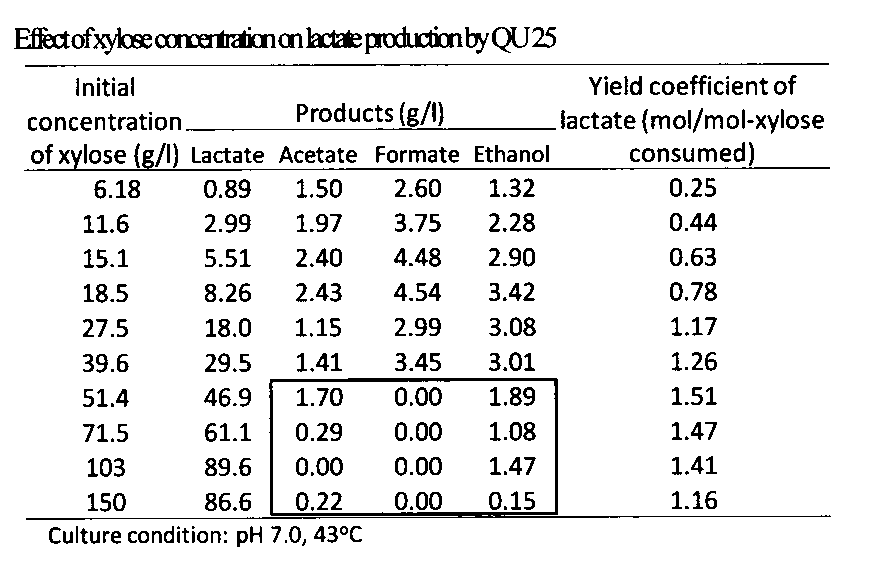 Figure JPOXMLDOC01-appb-T000014