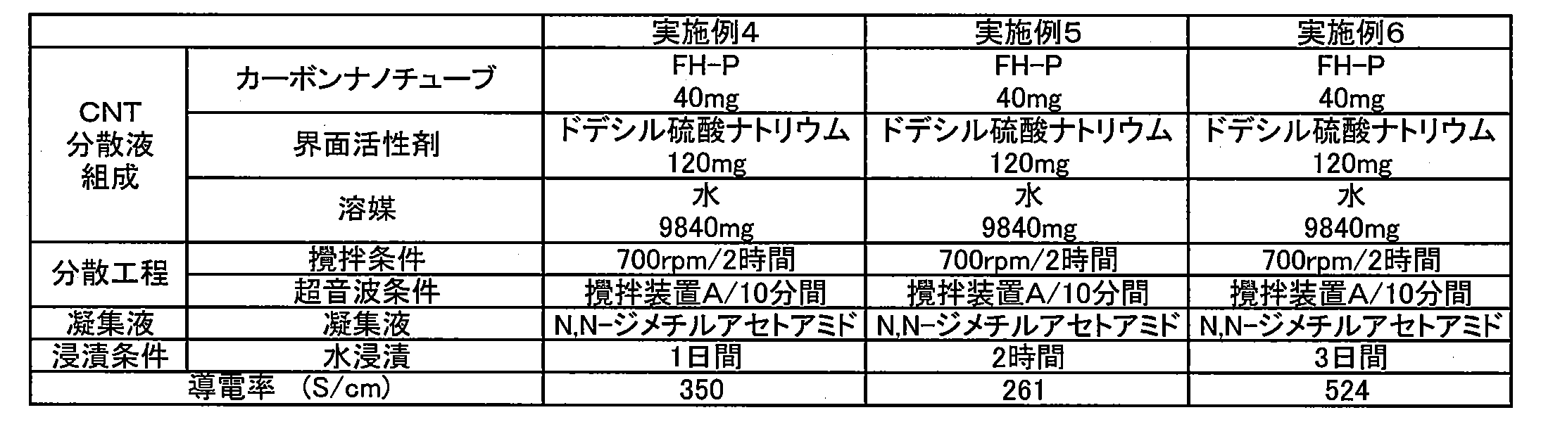 Figure JPOXMLDOC01-appb-T000002