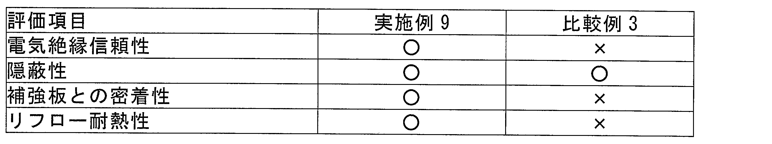 Figure JPOXMLDOC01-appb-T000012