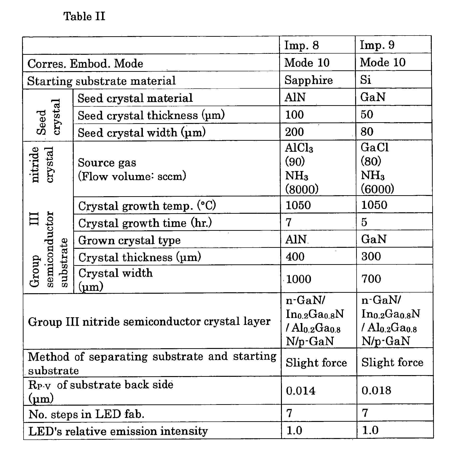 Figure imgb0002