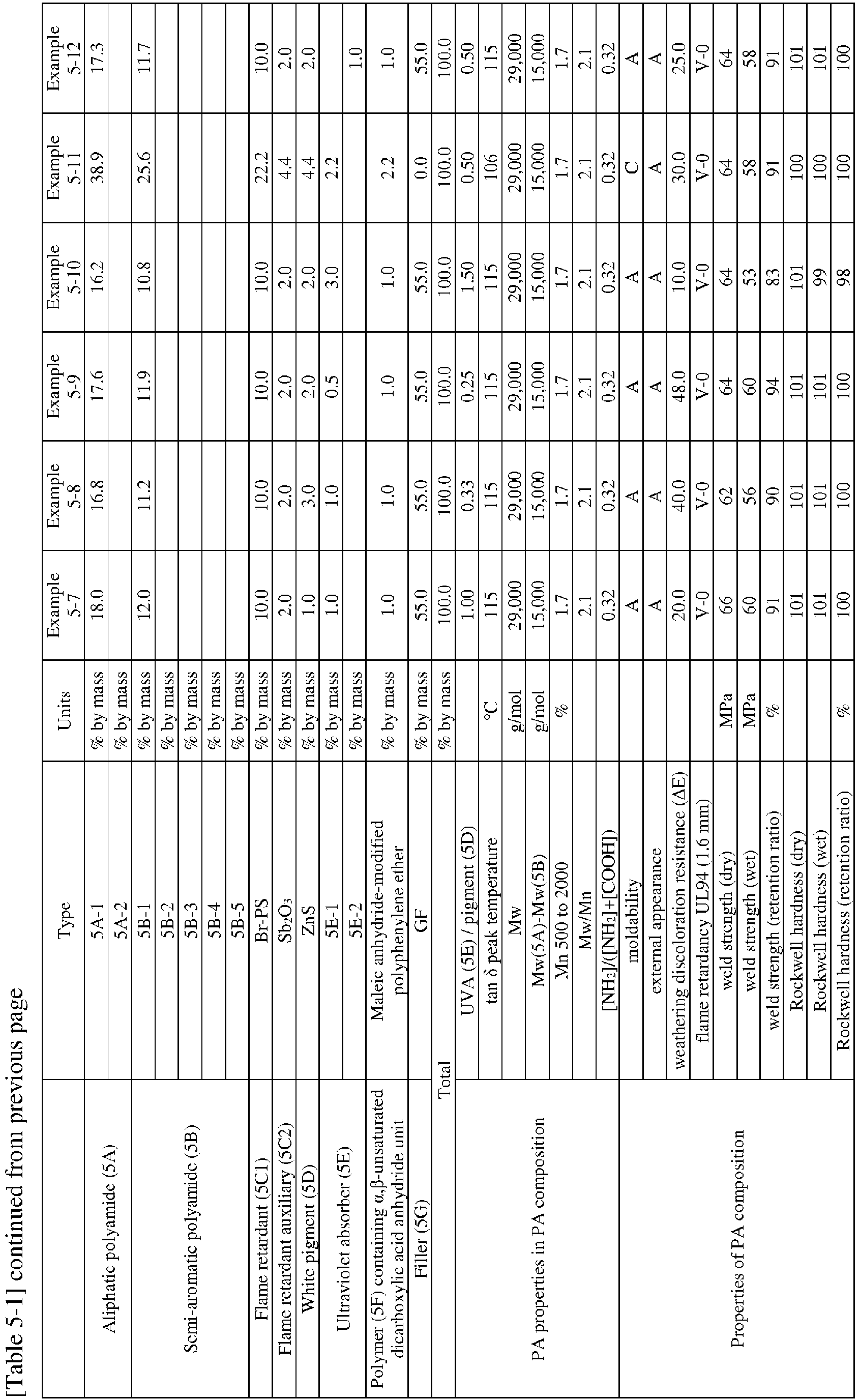 Figure imgb0021