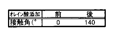 Figure JPOXMLDOC01-appb-T000008