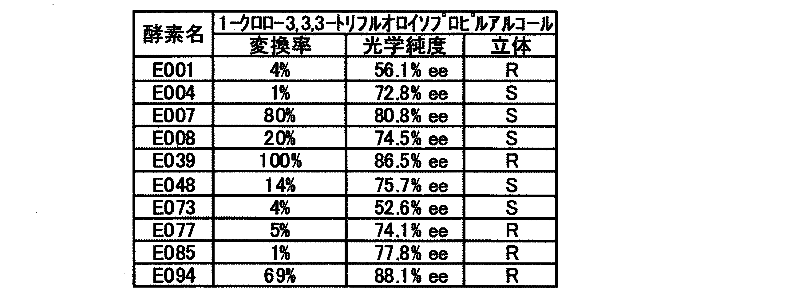Figure JPOXMLDOC01-appb-T000023