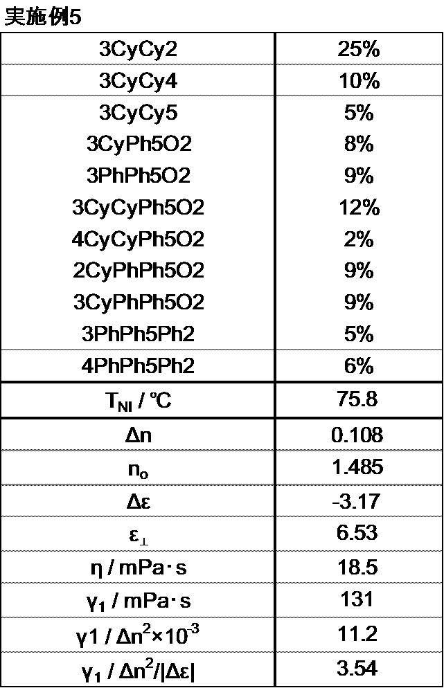 Figure JPOXMLDOC01-appb-T000049
