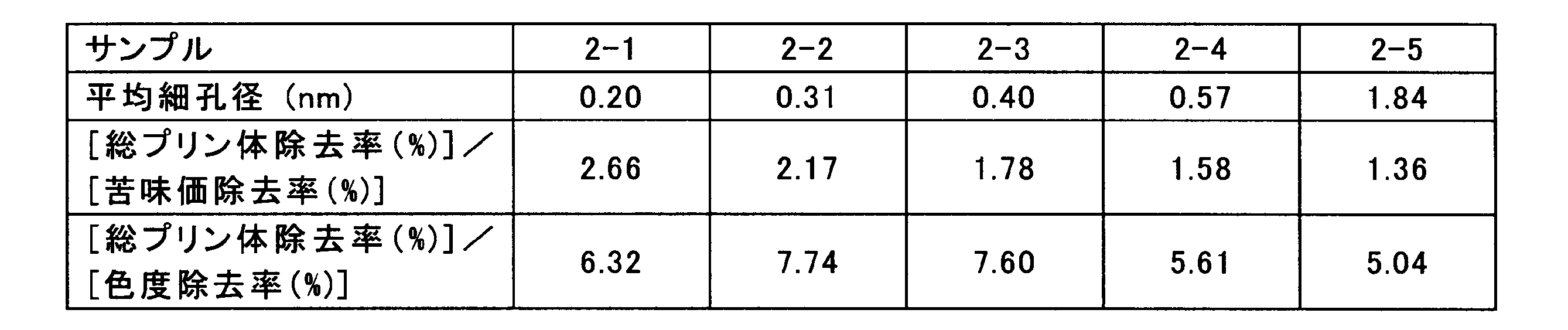 Figure JPOXMLDOC01-appb-T000002