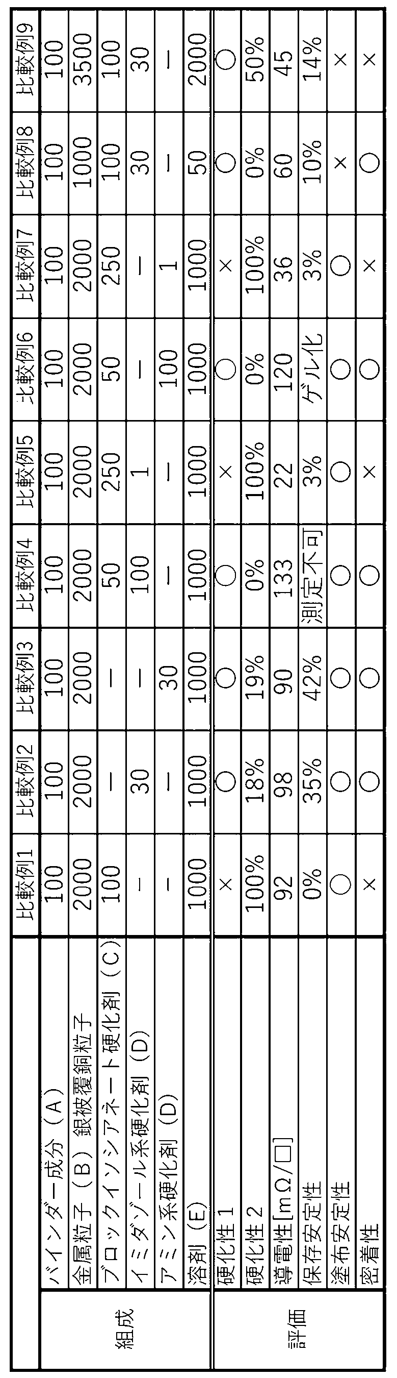 Figure JPOXMLDOC01-appb-T000002
