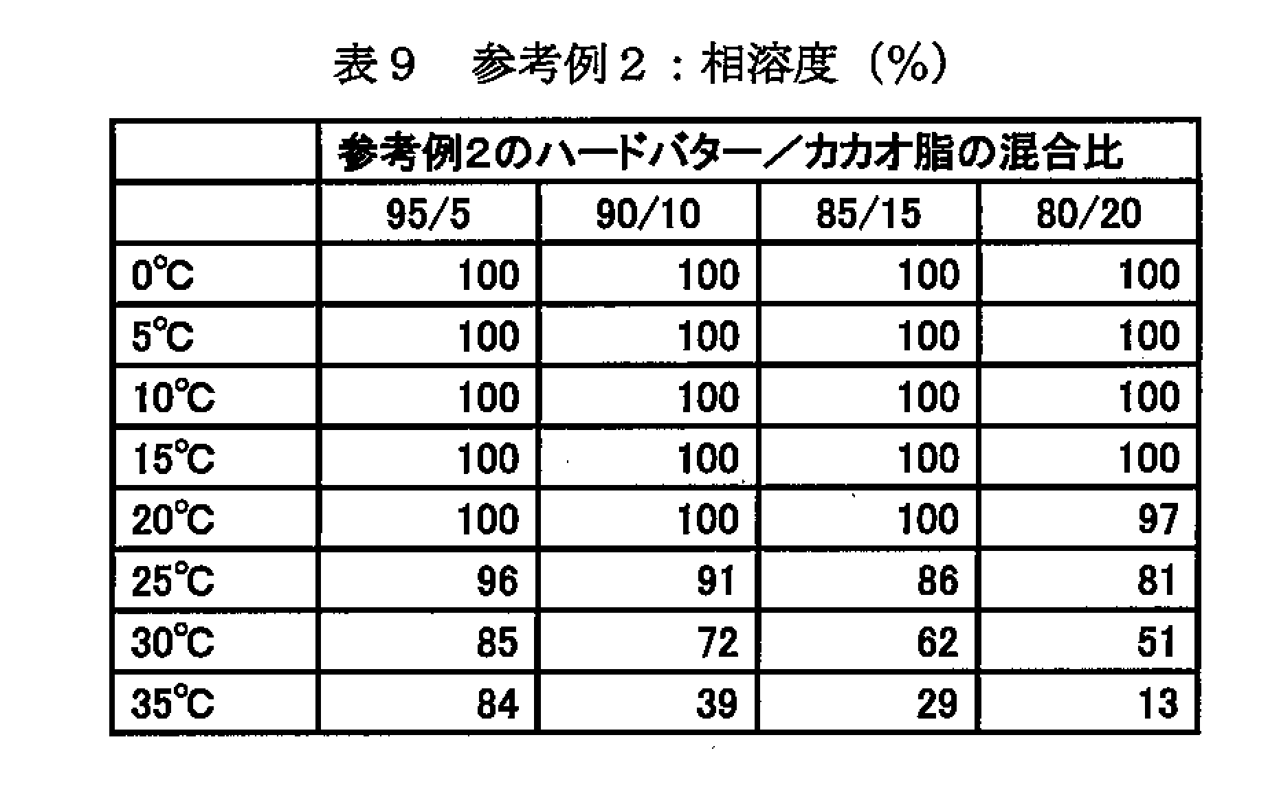 Figure JPOXMLDOC01-appb-T000009