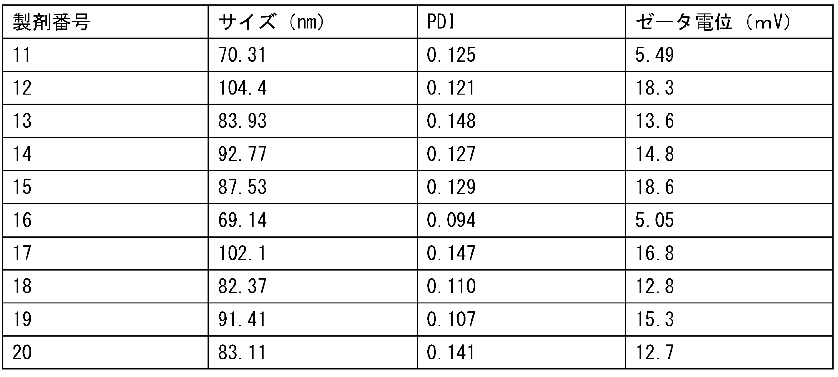 Figure JPOXMLDOC01-appb-T000098