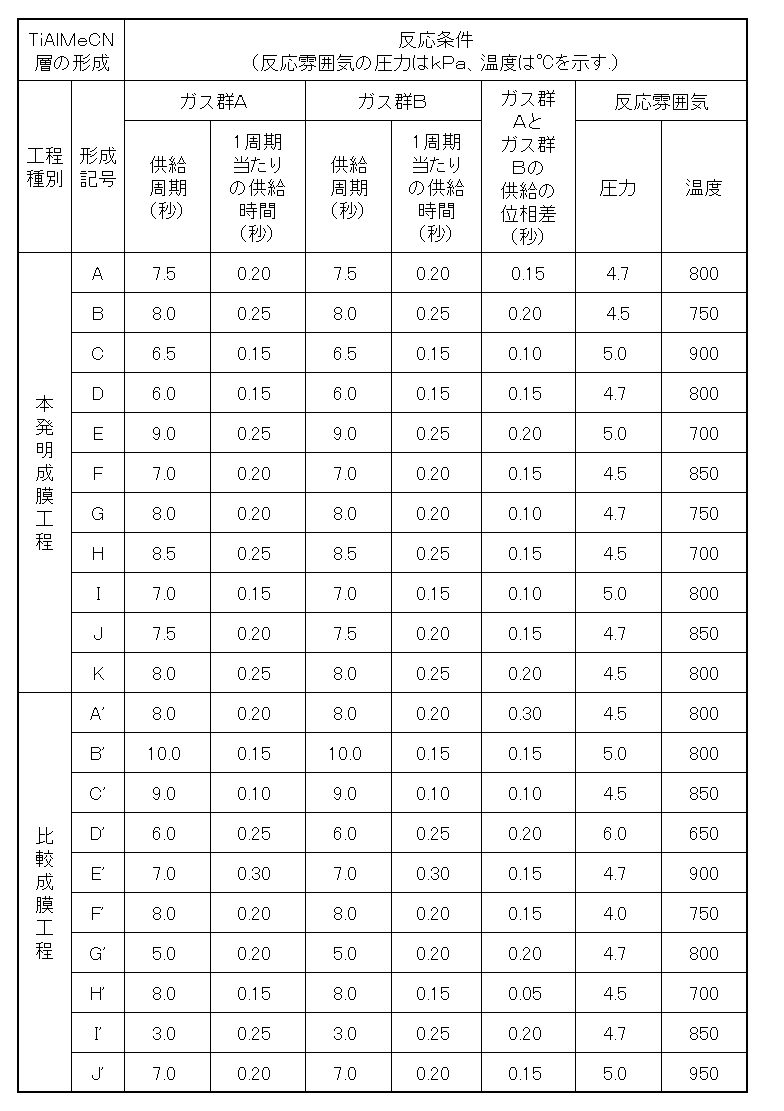 Figure JPOXMLDOC01-appb-T000005