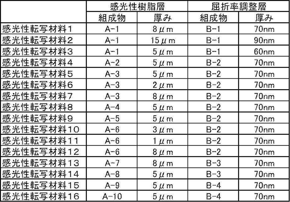 Figure JPOXMLDOC01-appb-T000043