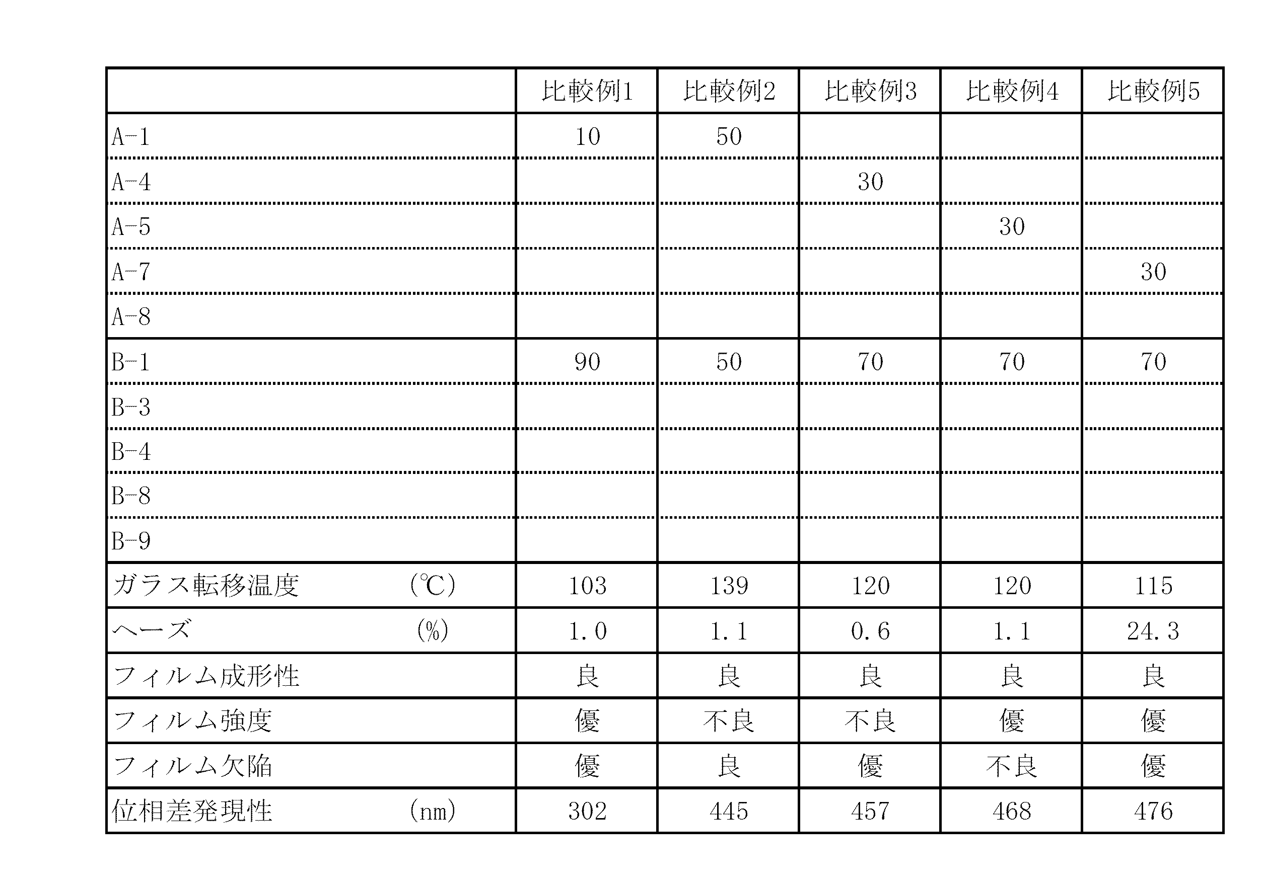 Figure JPOXMLDOC01-appb-T000005