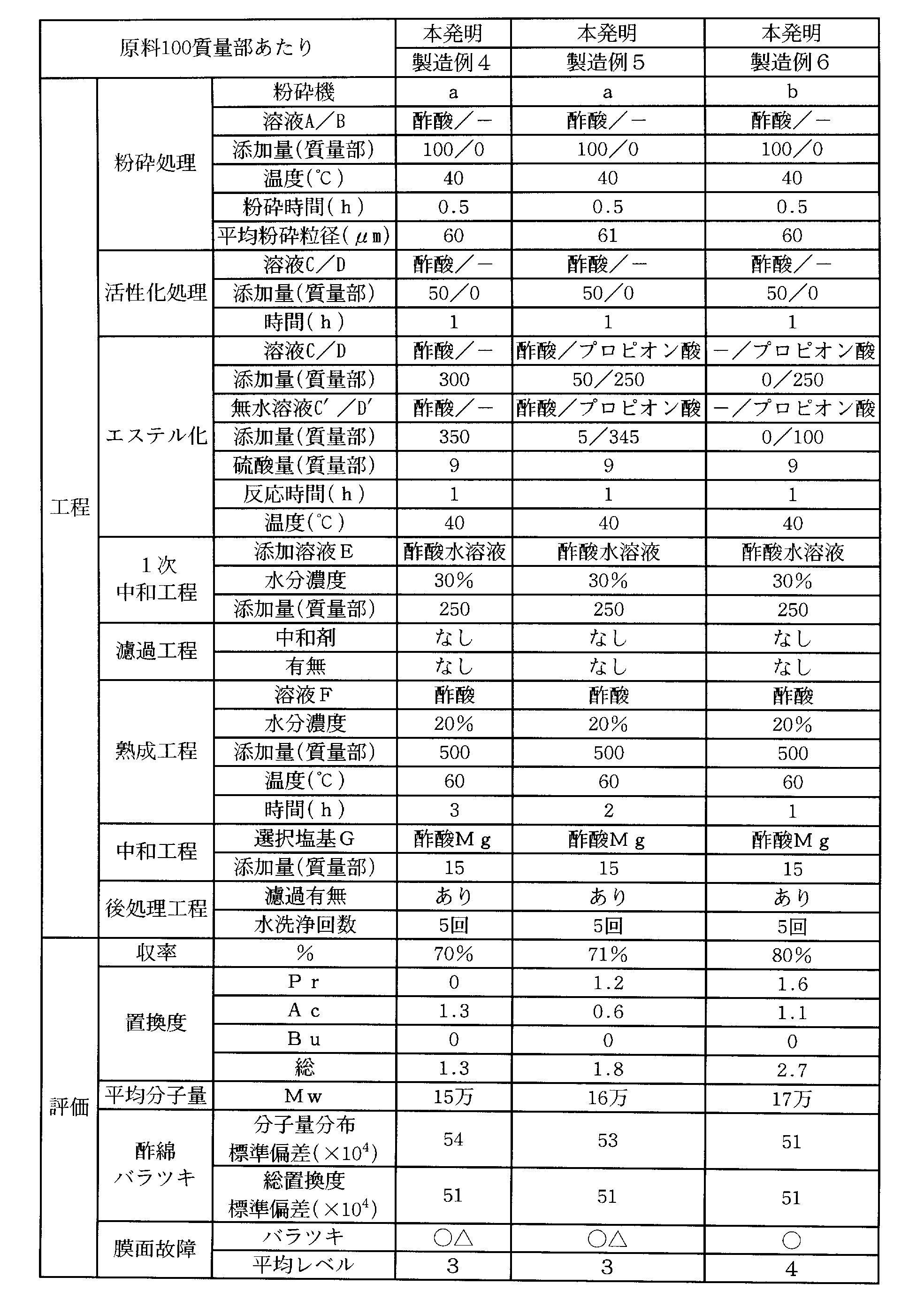 Figure JPOXMLDOC01-appb-T000002