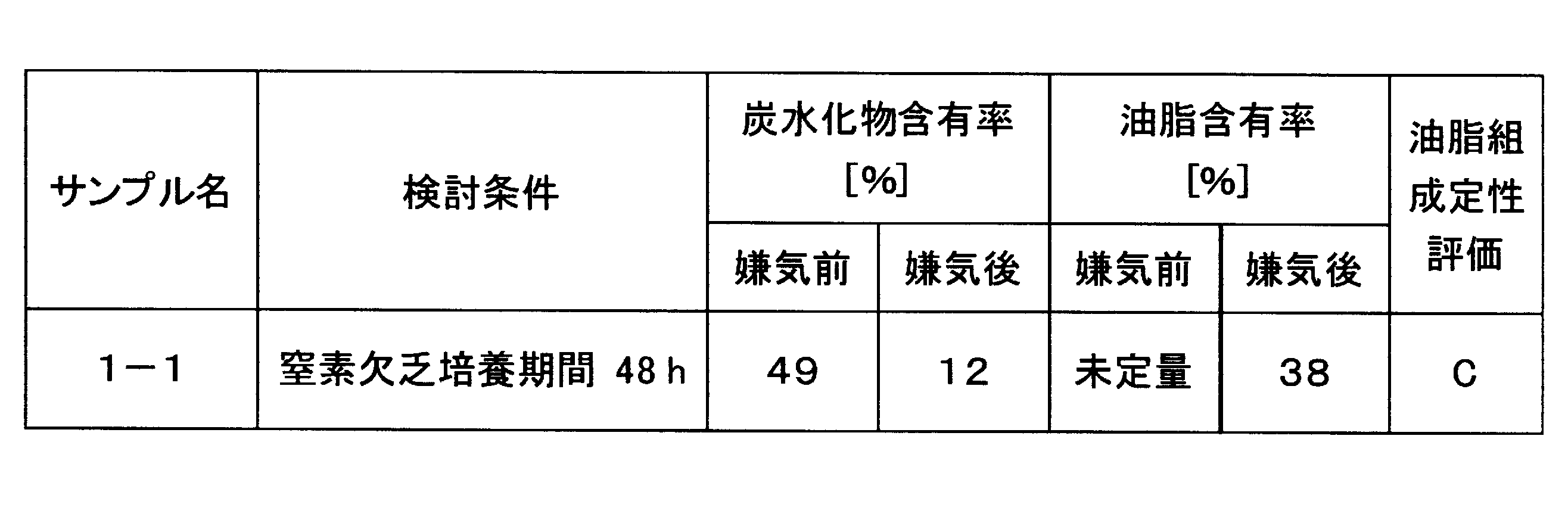 Figure JPOXMLDOC01-appb-T000003