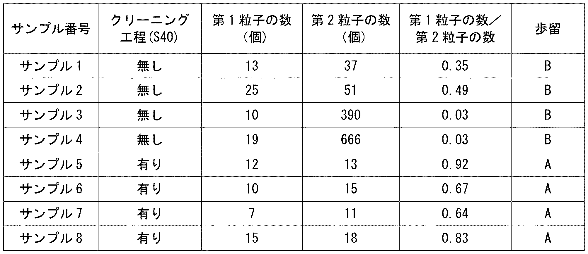 Figure JPOXMLDOC01-appb-T000001
