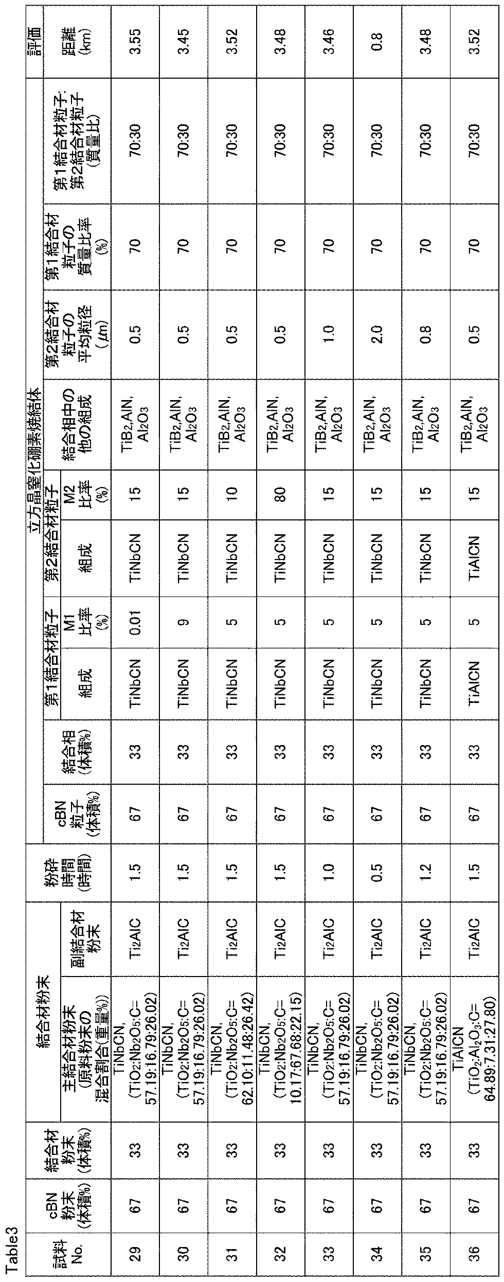 Figure JPOXMLDOC01-appb-T000003