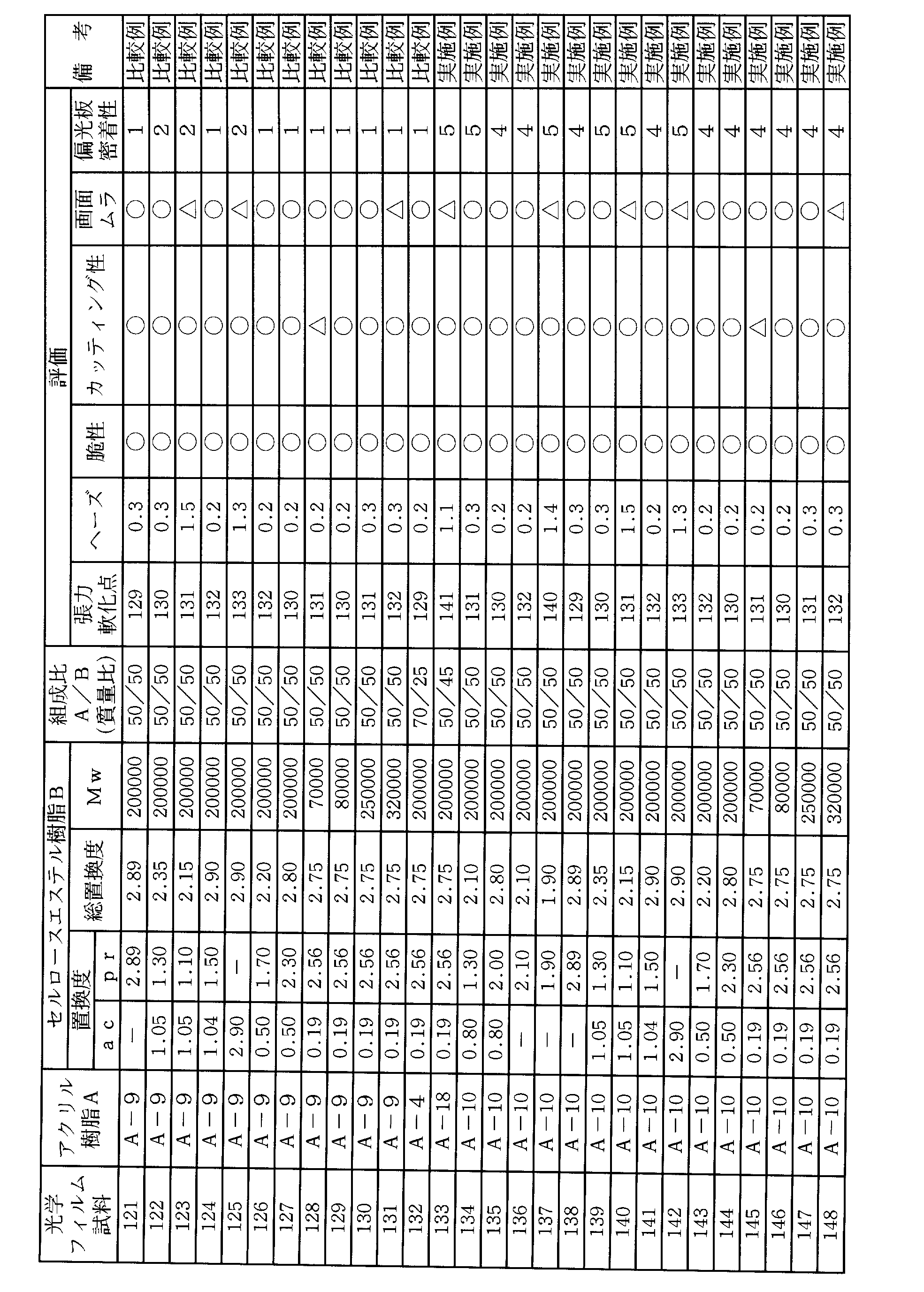 Figure JPOXMLDOC01-appb-T000007