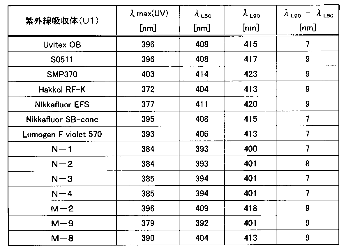 Figure JPOXMLDOC01-appb-T000027