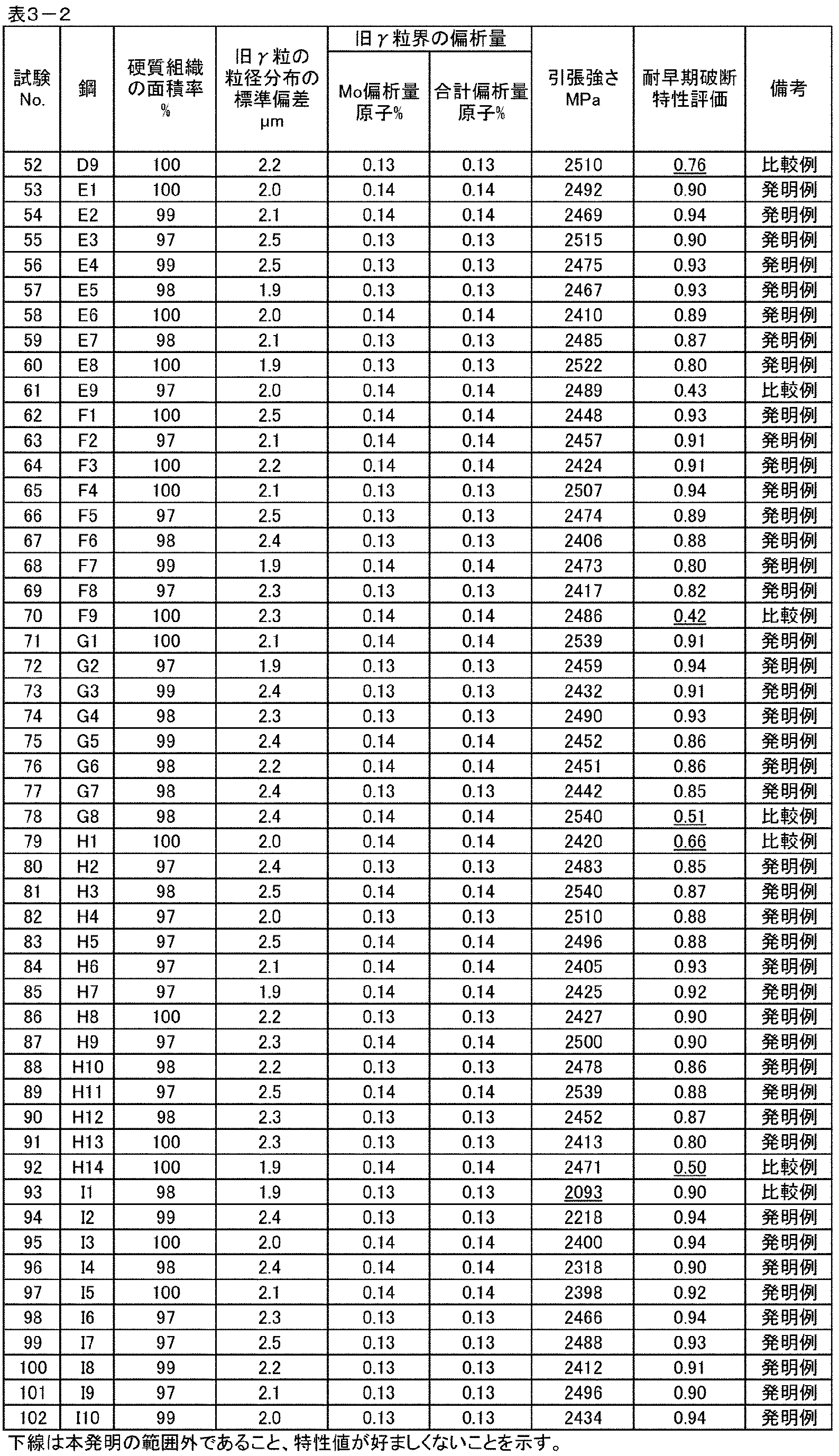 Figure JPOXMLDOC01-appb-T000020