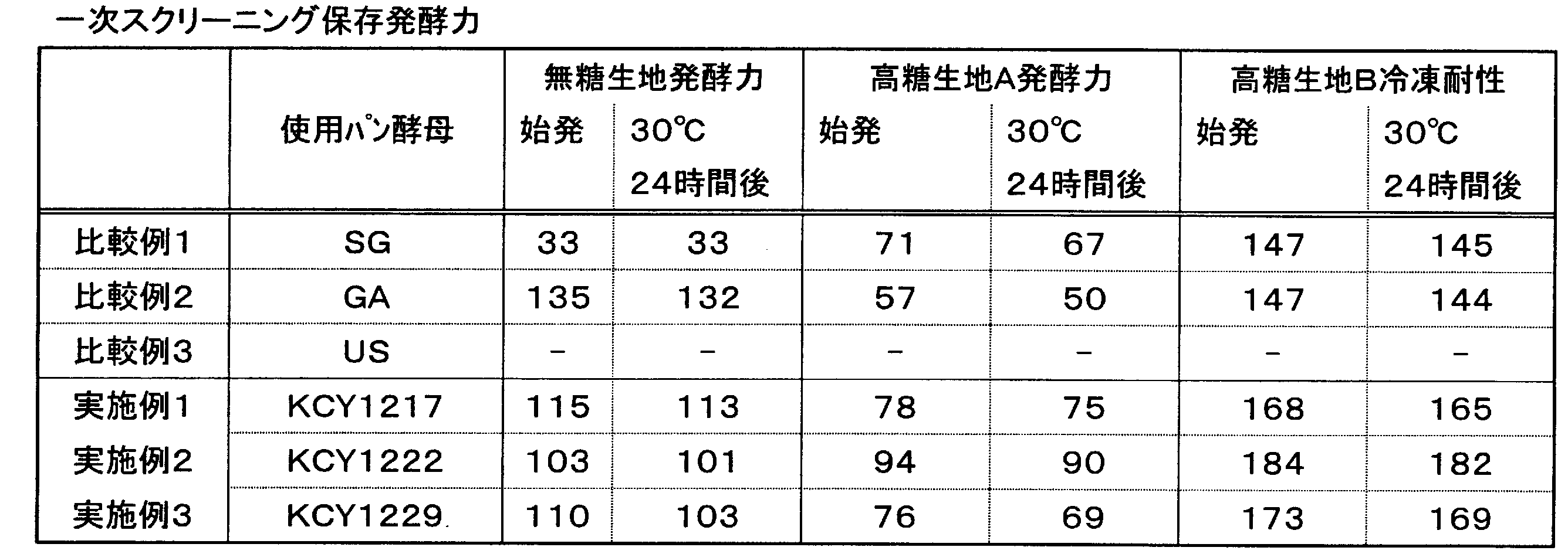 Figure JPOXMLDOC01-appb-T000010