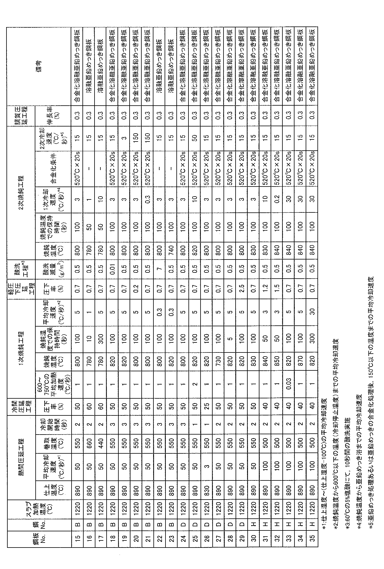 Figure JPOXMLDOC01-appb-T000004