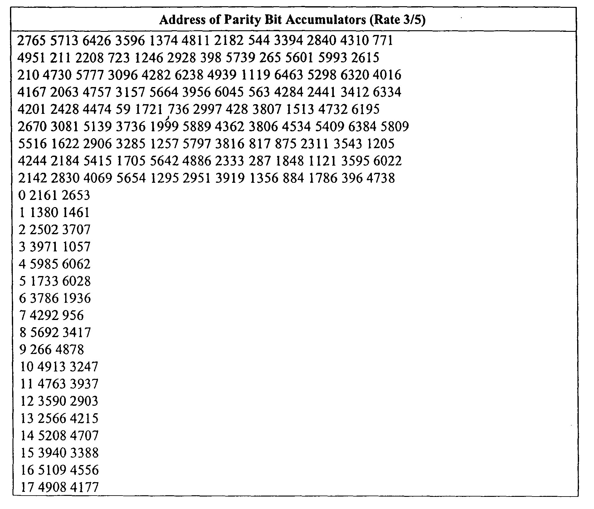 Figure 00460001