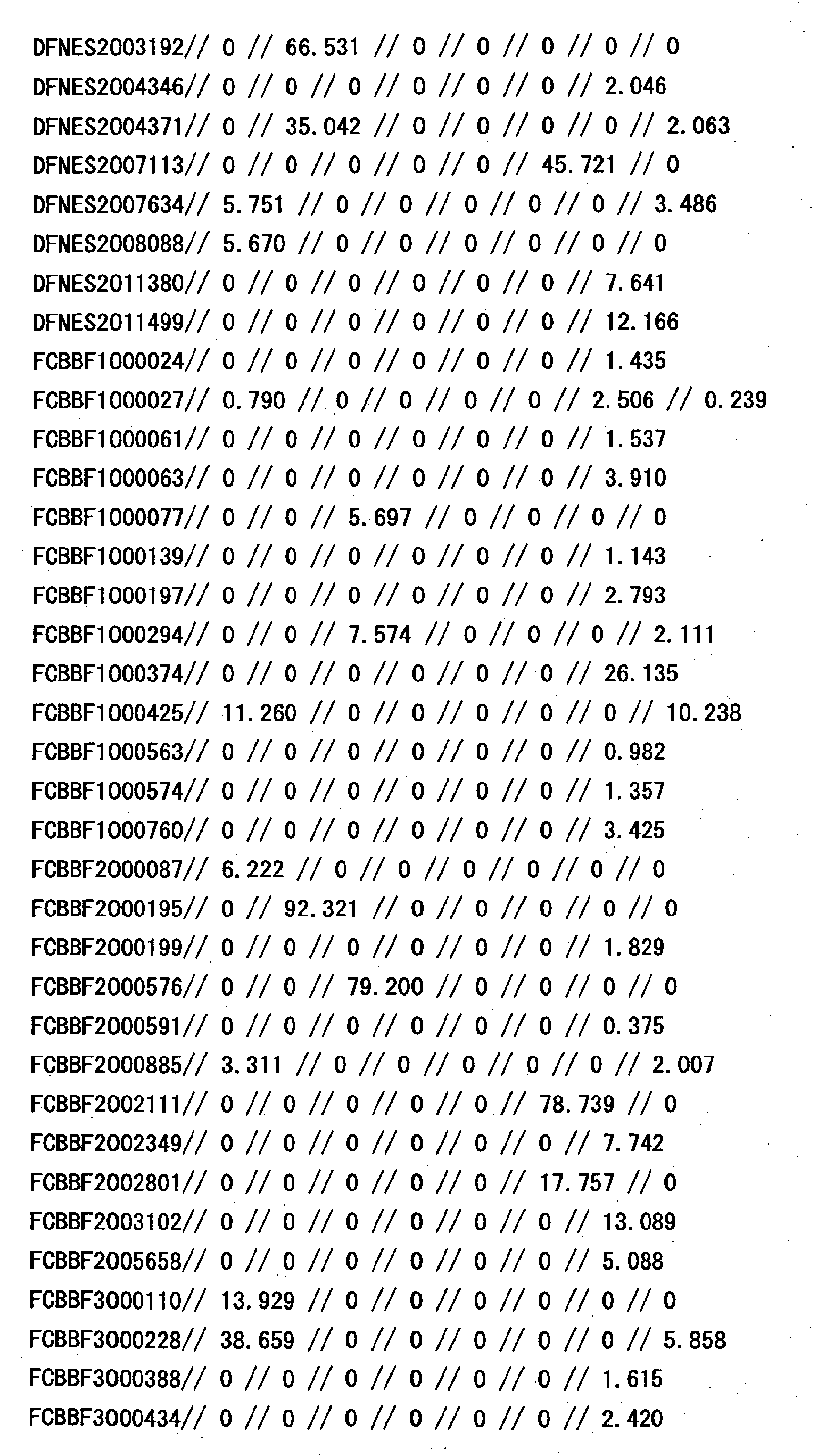 Figure 30820001