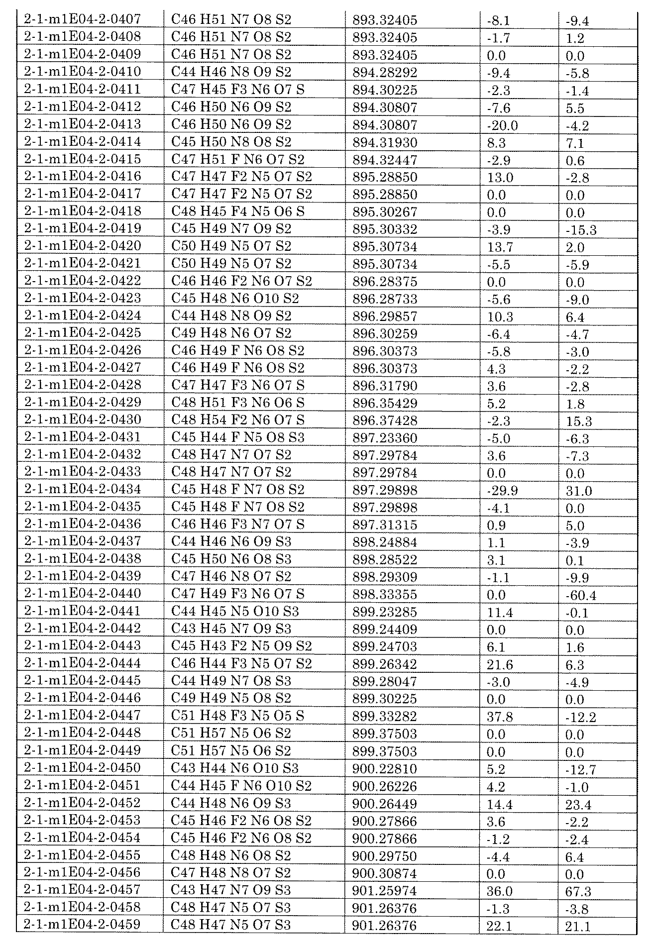 Figure JPOXMLDOC01-appb-I002434