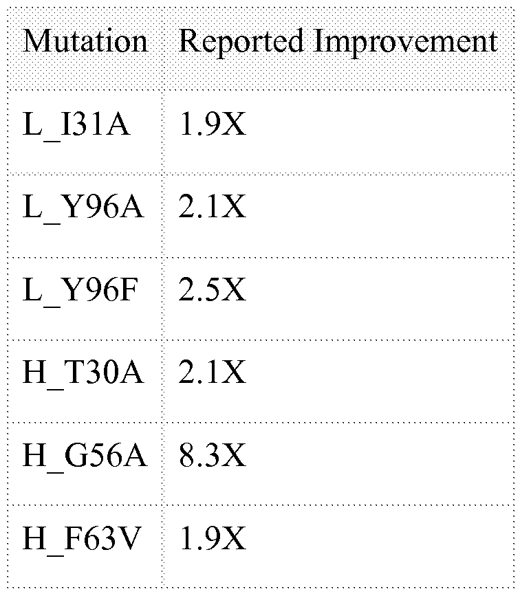 Figure imgf000034_0002
