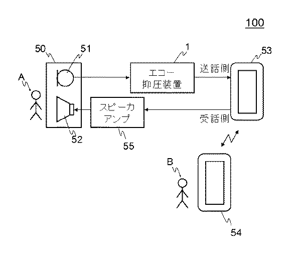 Figure 2019200366