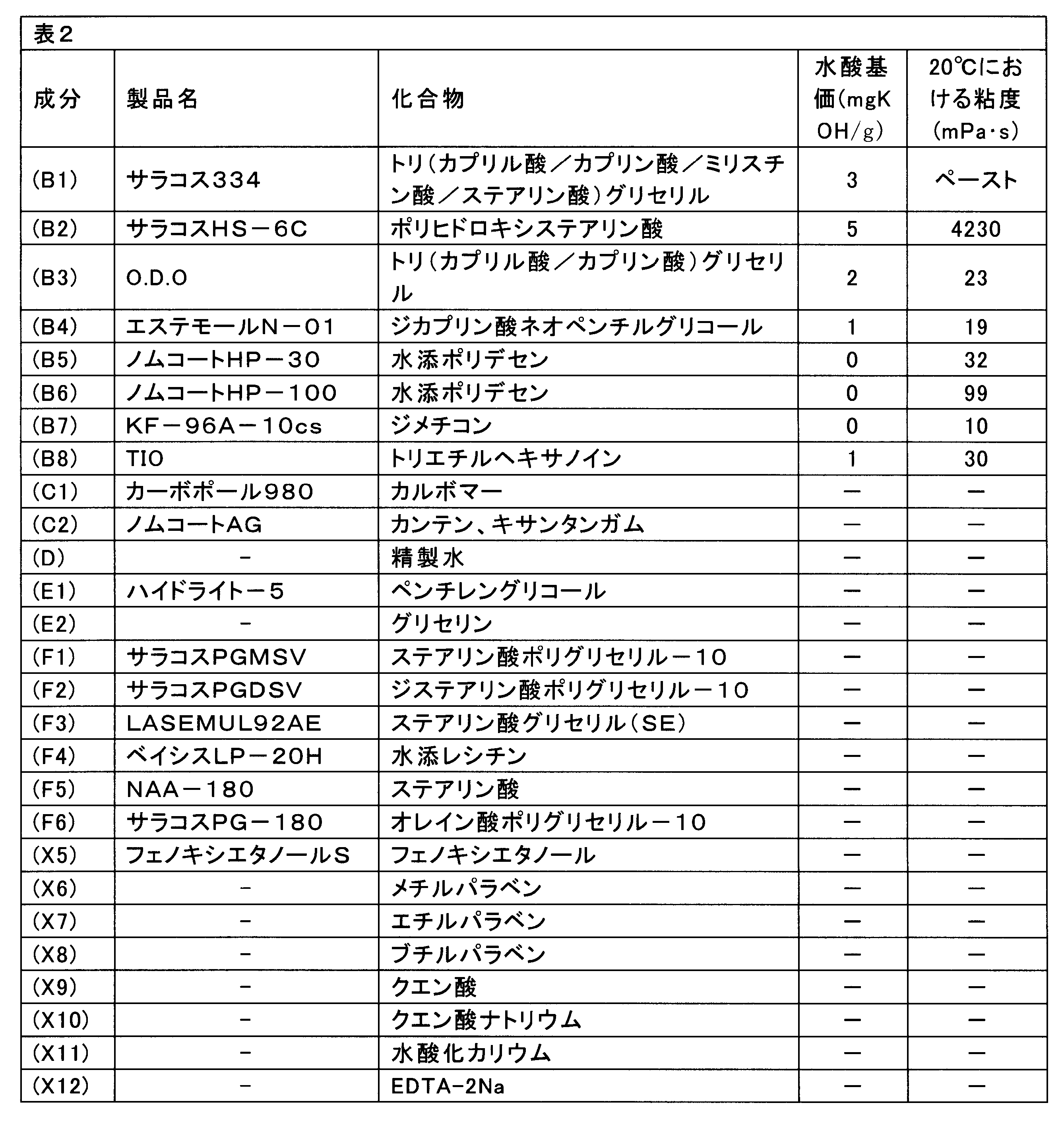 Figure JPOXMLDOC01-appb-T000002