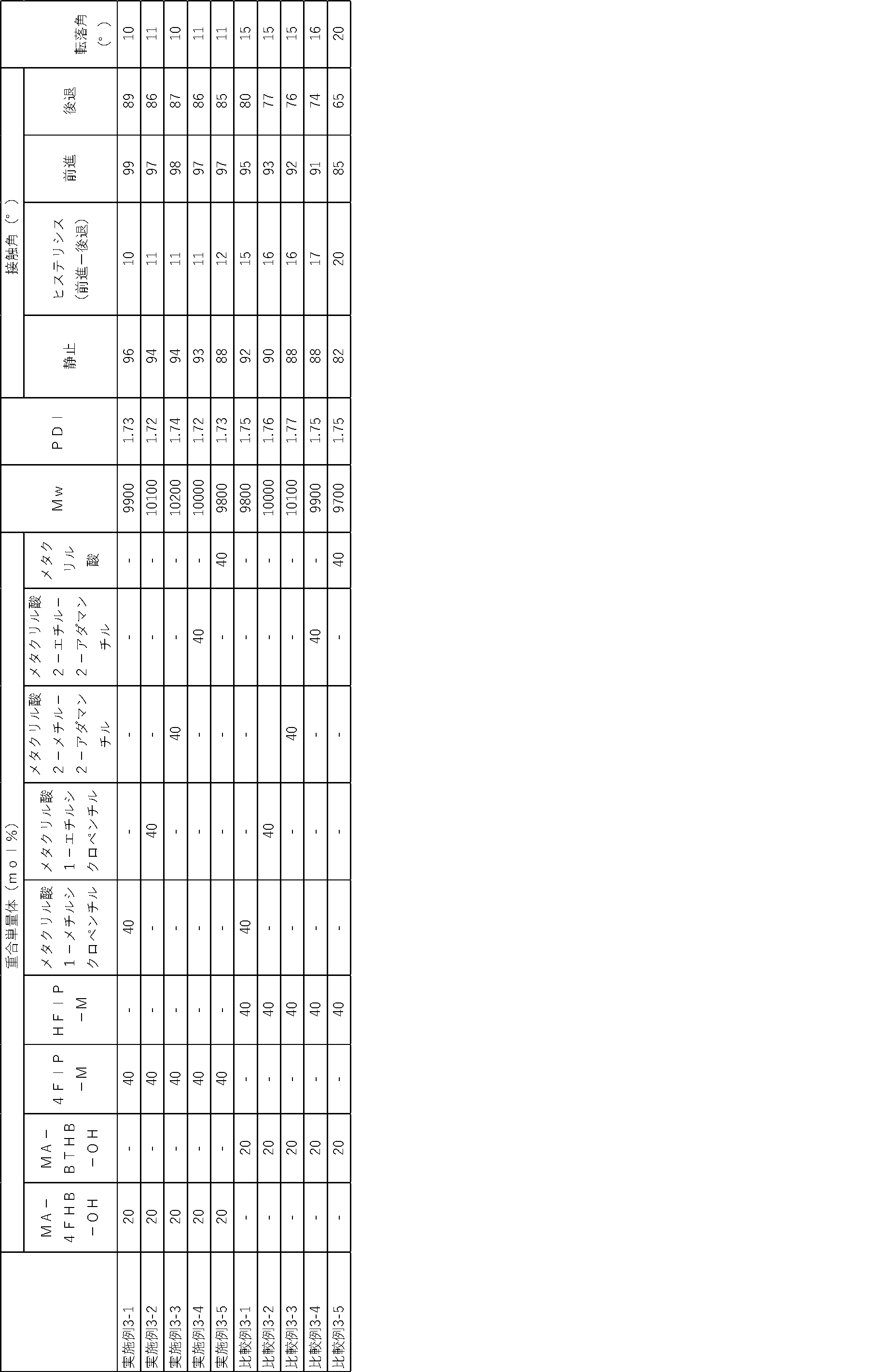Figure JPOXMLDOC01-appb-T000074