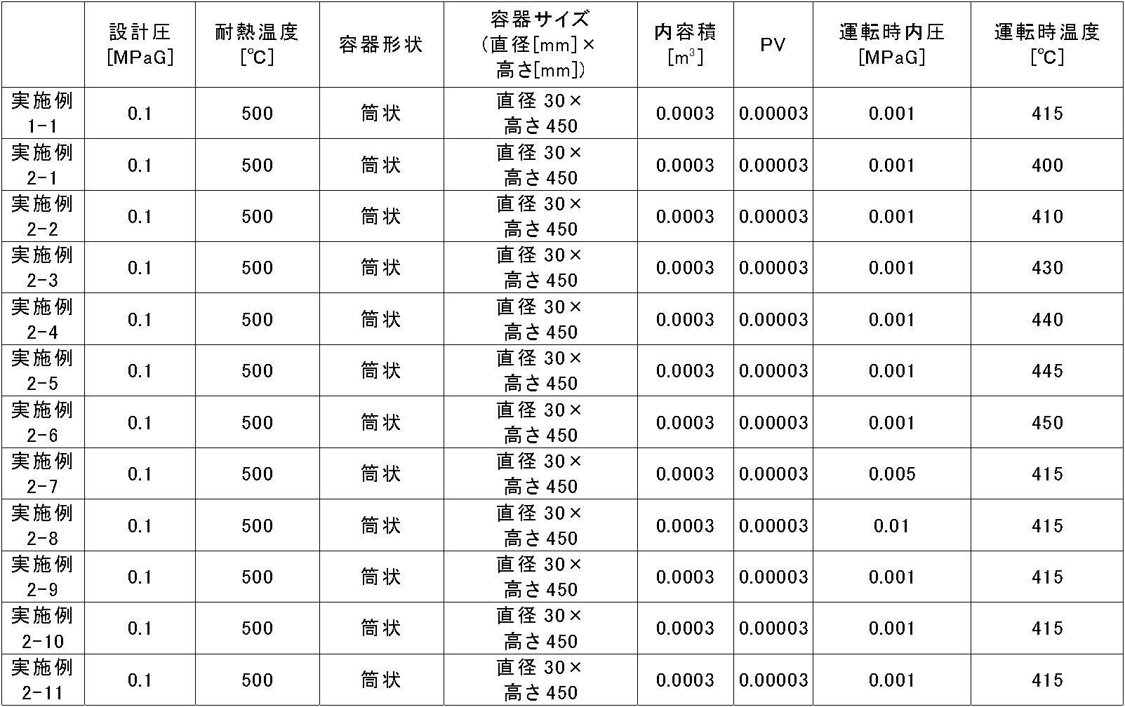 Figure JPOXMLDOC01-appb-T000003