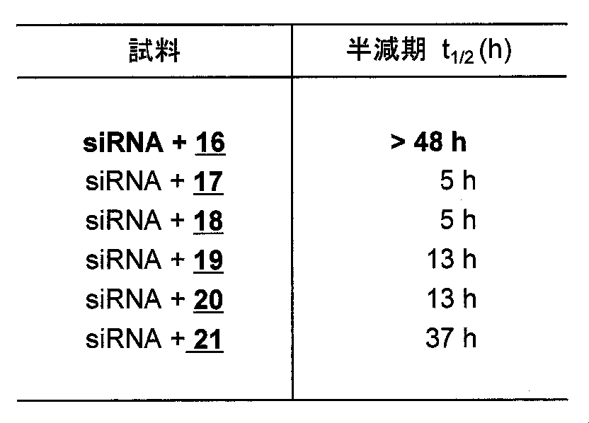 Figure JPOXMLDOC01-appb-T000004