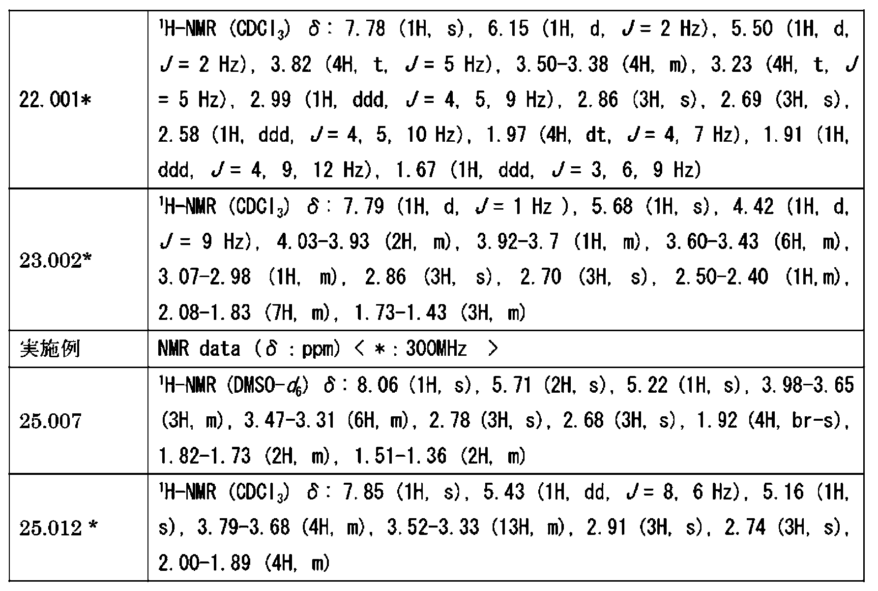 Figure JPOXMLDOC01-appb-T000335