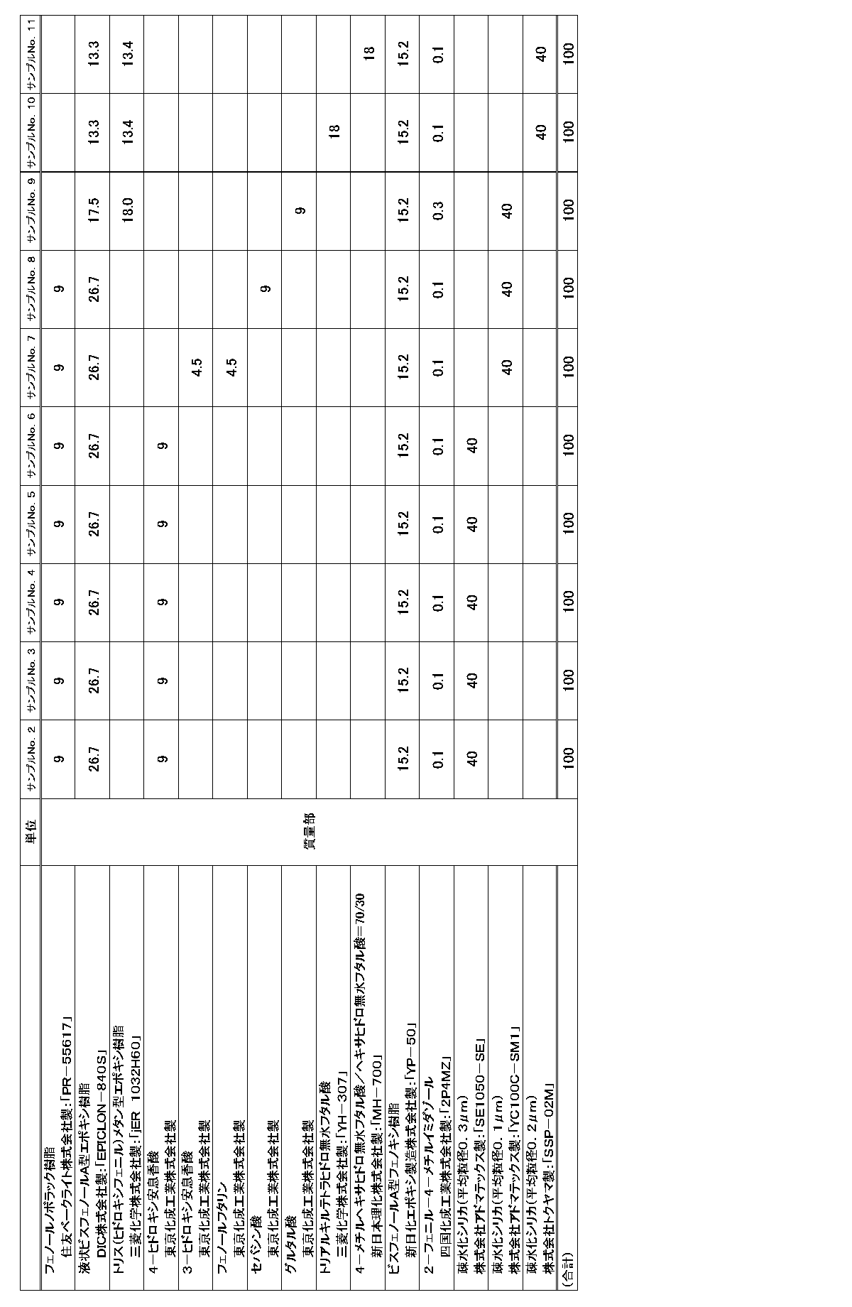 Figure JPOXMLDOC01-appb-T000003