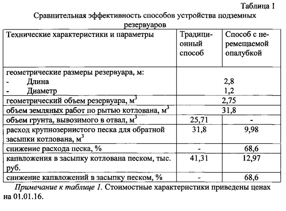 Figure 00000001