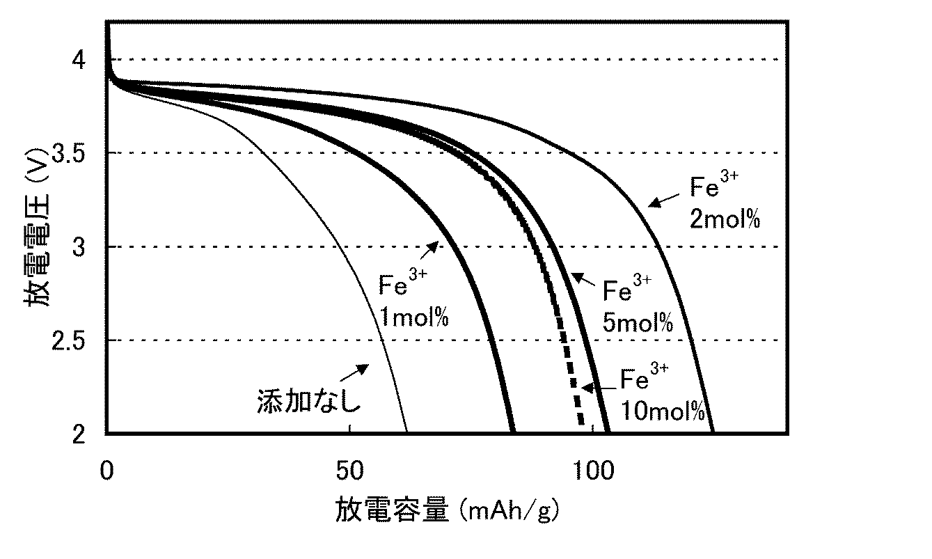 Figure 2012033480