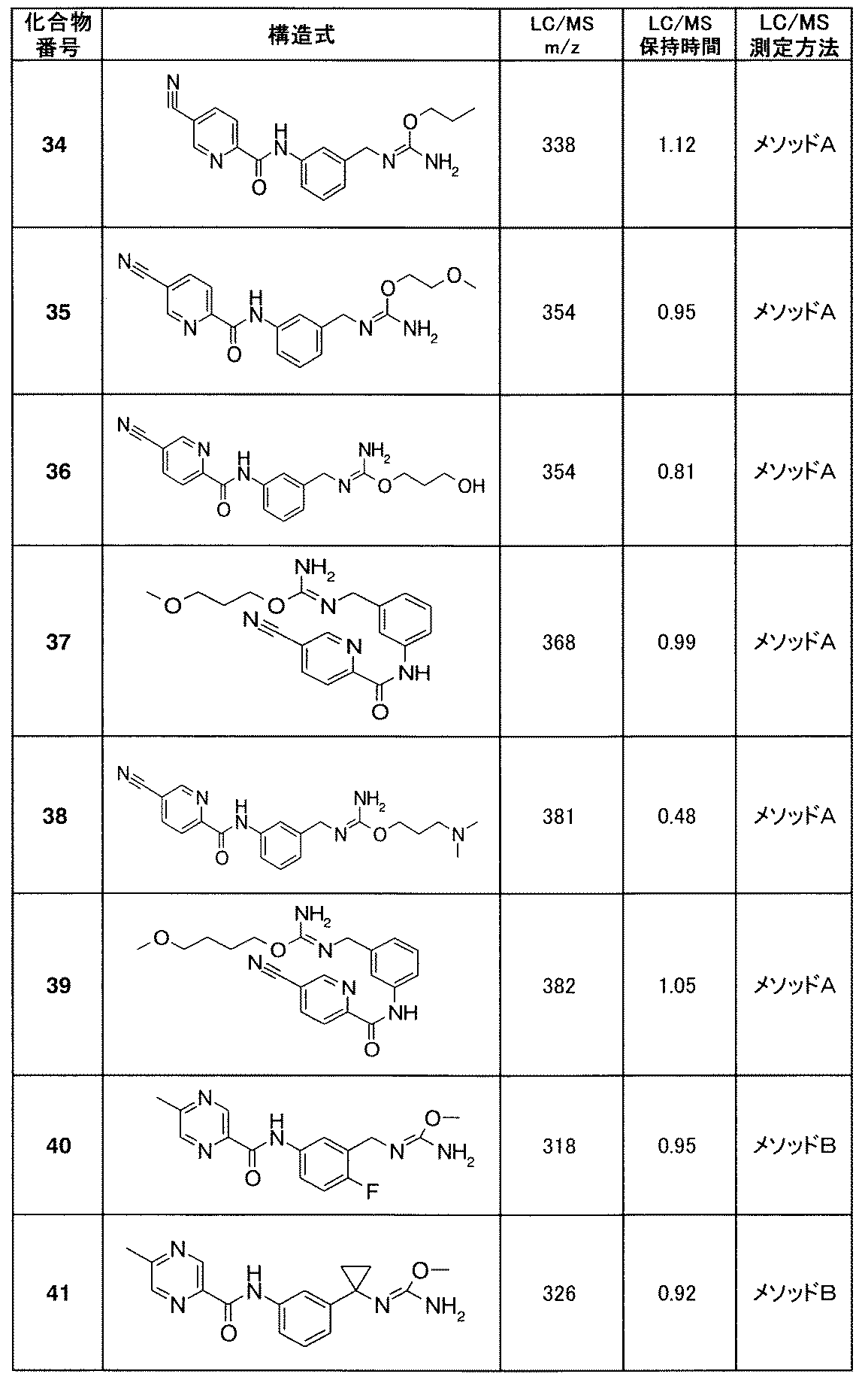 Figure JPOXMLDOC01-appb-T000038