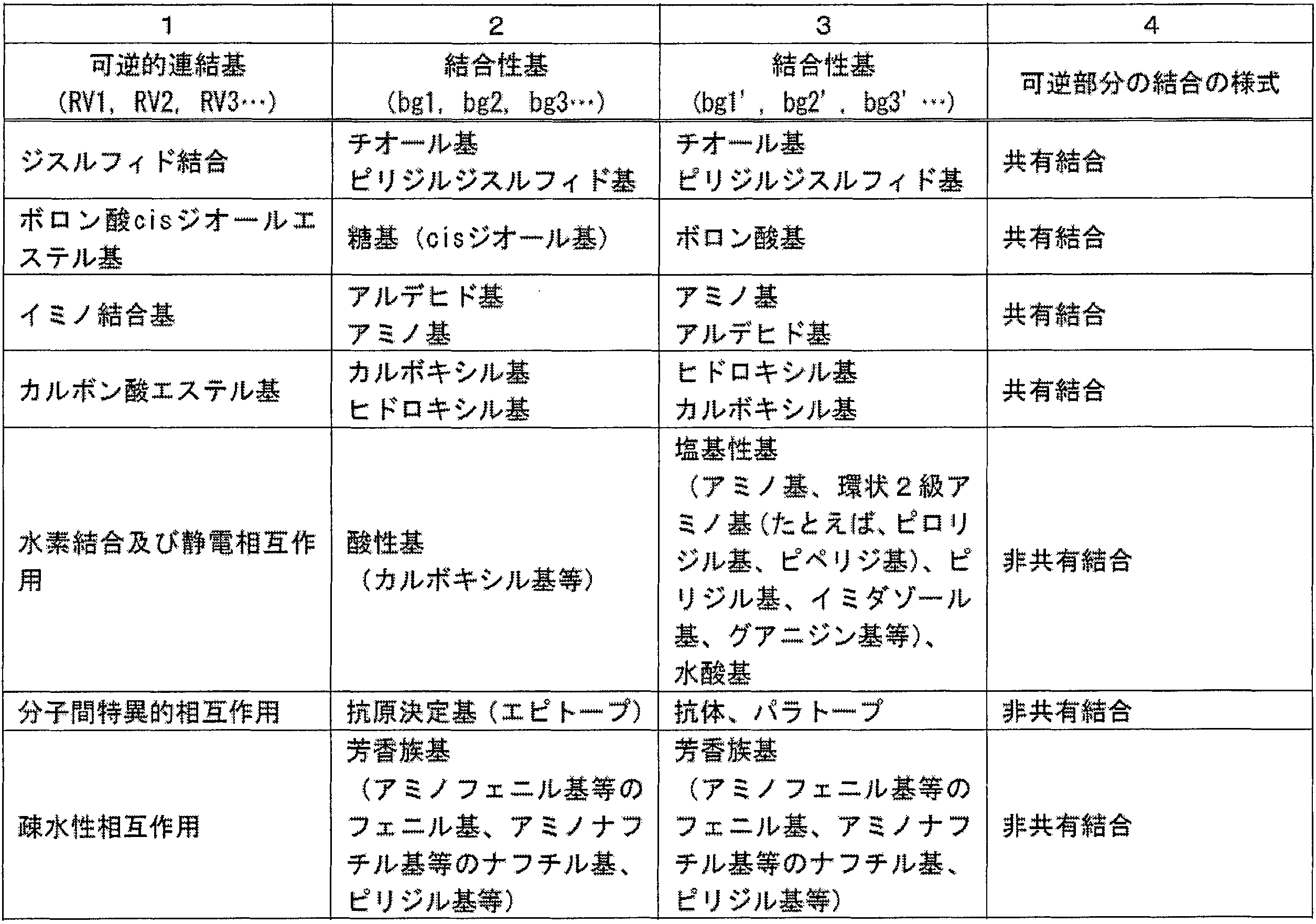 Figure JPOXMLDOC01-appb-T000002